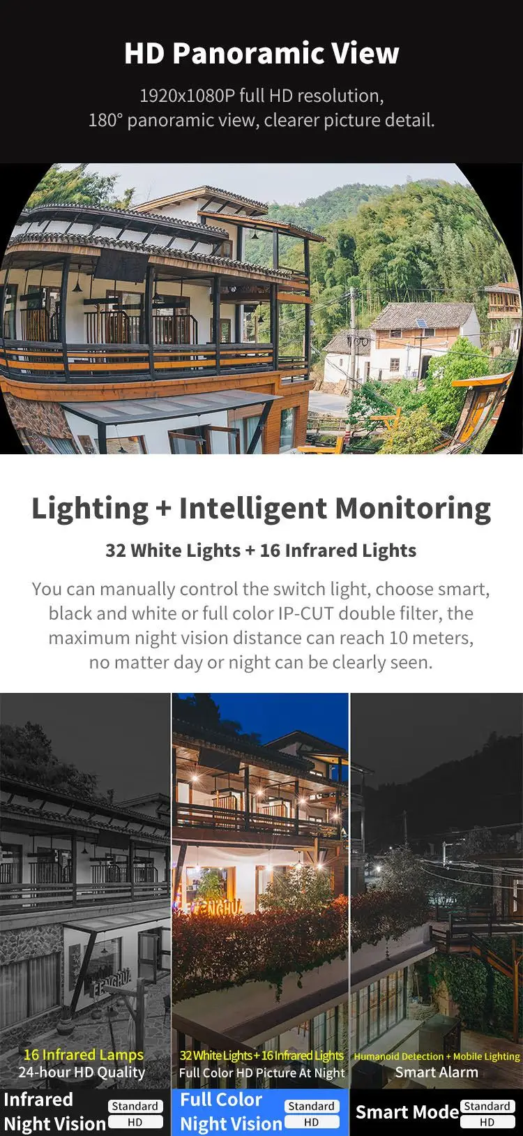 Горячая D6 Smart 1080P Водонепроницаемая настенная ip-камера в форме лампы ИК ночного видения Обнаружение движения умная Индукционная лампа наружная камера