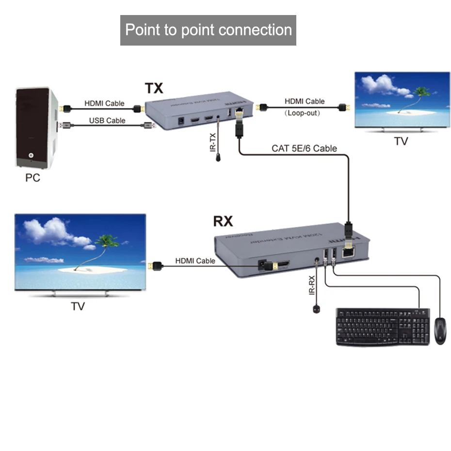 HDMI KVM удлинитель HDMI USB удлинитель до 200 м с ИК-управлением и HDMI петлей