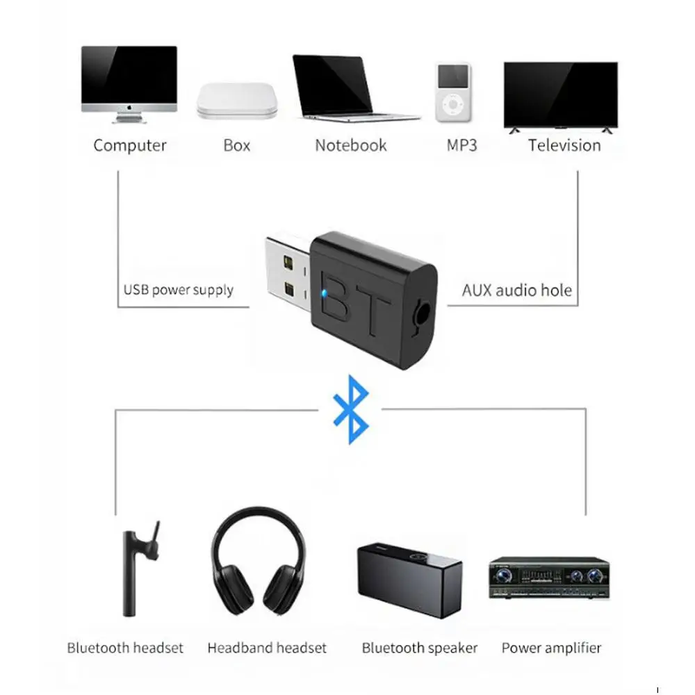 Мини USB аудио передатчик приемник адаптер 3,5 мм Автомобильный Bluetooth 5,0 аудио приемник Бесплатный привод Установка для автомобиля ТВ ПК динамик