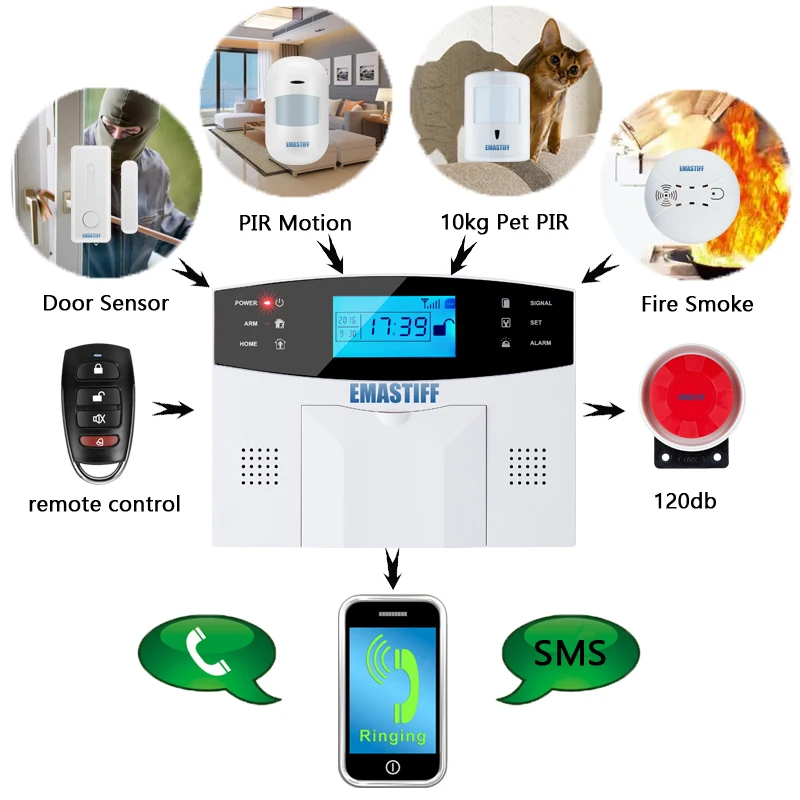 IOS Android APP cableado inalámbrico de seguridad del hogar LCD PSTN sistema de alarma WIFI/GSM intercomunicador Control remoto Autodial sirena Sensor Kit - 4