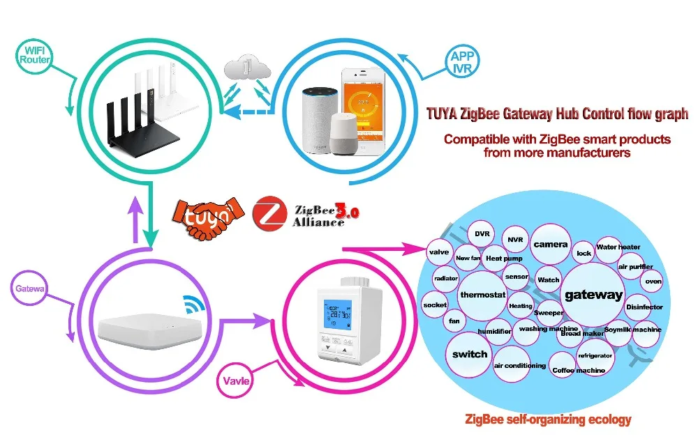 zigbee 