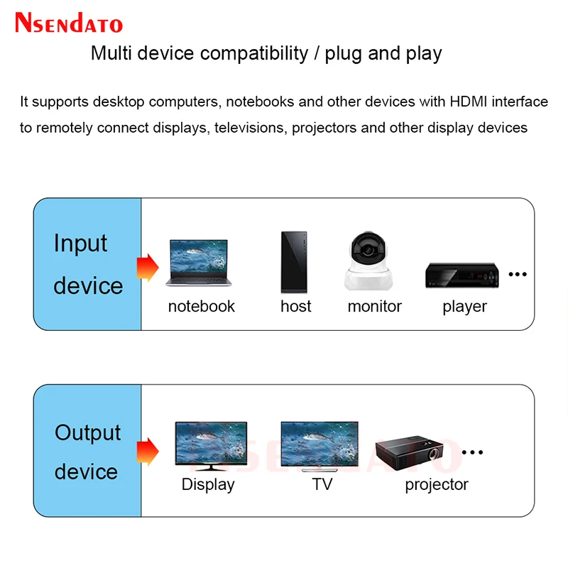 Extensor de Rede sobre Cat Transmissor de Vídeo sem Fio para Ps4 Hdmi 6 Rj45 Extensão Divisor Receptor Hdcp pc Lkv371 120m 5e - - Image 4