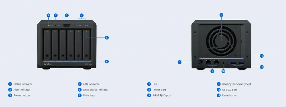 Synology 6 Bay 2," NAS DS620slim(без диска) 2 Гб DDR3L памяти, расширяемая до 6 ГБ