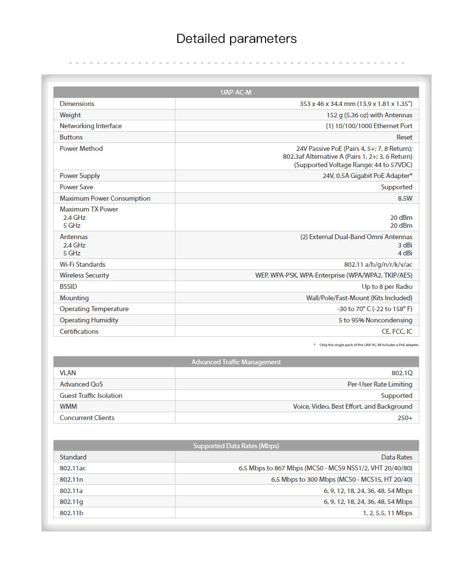 Hot-Ubiquiti-UniFi-UAP-AC-M-Enterprise-Gigabit-Dual-Band-High-Power-Wireless-ap-wifi-Coverage-13