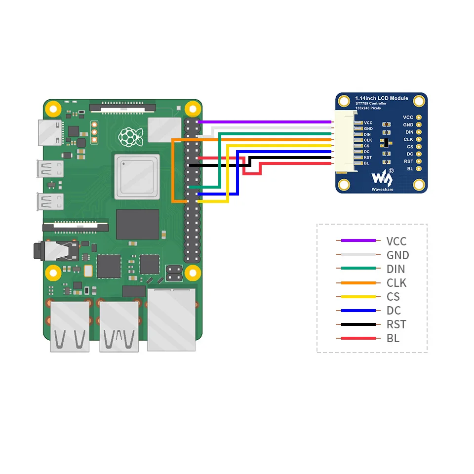 Waveshare 65K RGB 1.14 ġ LCD ,   4B/ 3B/3A +/ W IPS ÷ 240  135 ػ 
