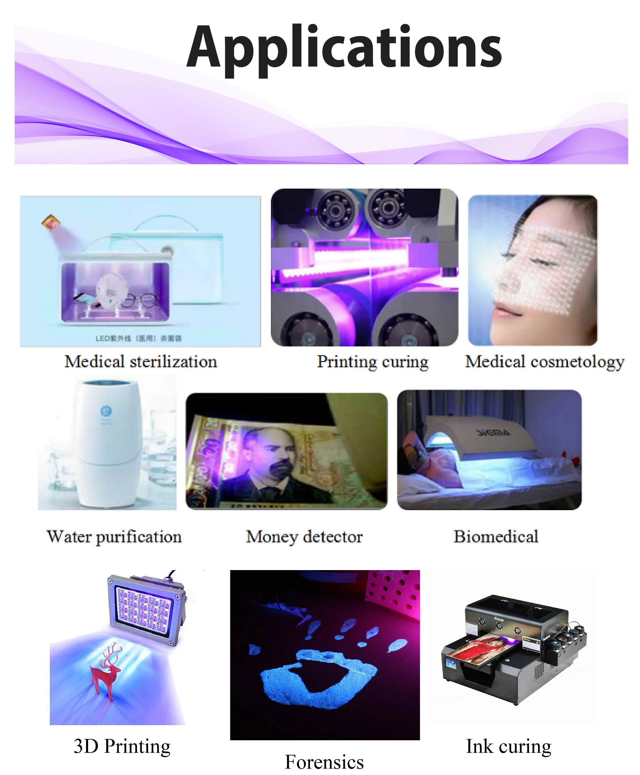 Description Picture 6 of item60W Line Light Sourc UV LED Module Curing System High Power Ultra Violet Lamp 365nm 385nm 395nm 405nm Offset Press 3D Print