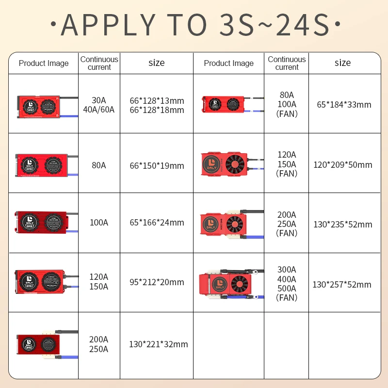 Daly 스마트 BMS 4S LiFePo4 12V 24V 36V 48V 60V 72V 400A 팬 리튬 이온 LTO 3S 7S 8S 10S 12S 13S 14S 15S 16S 17S 20S 24S