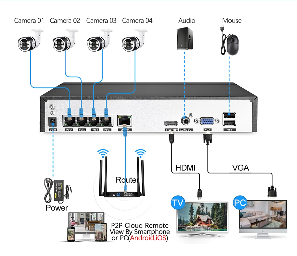 MISECU H.265 4CH 1080P камеры видеонаблюдения системы AI обнаружения человека камера безопасности двухстороннее аудио наружное водонепроницаемое видеонаблюдение