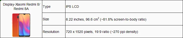 LCDs de celular