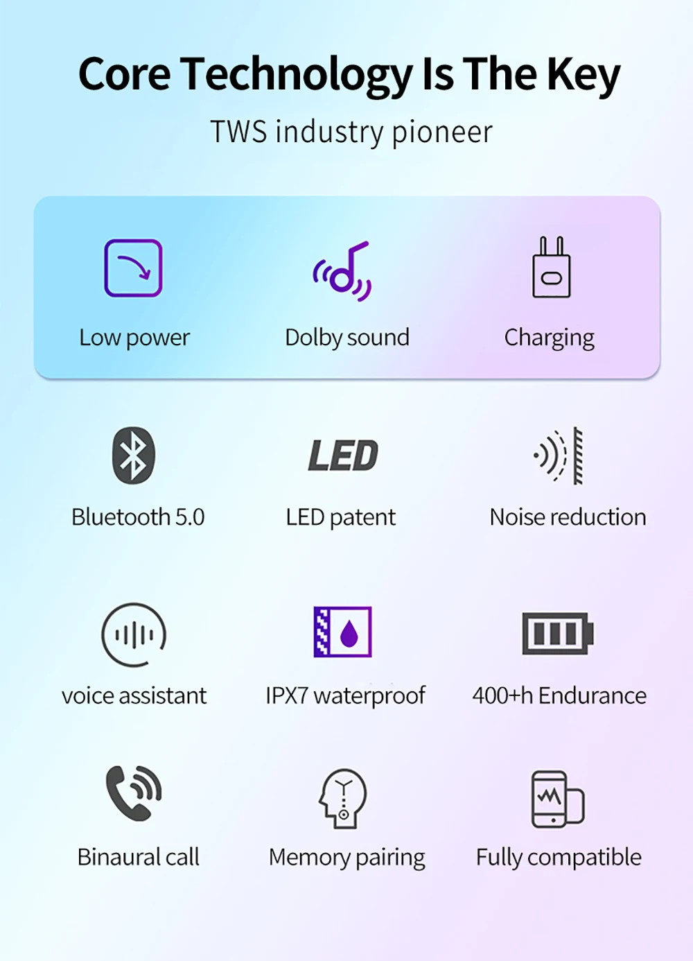 DG509 TWS Bluetooth настоящие беспроводные наушники 5D стерео наушники мини TWS водонепроницаемые наушники 2200 мАч Внешний аккумулятор для смартфонов