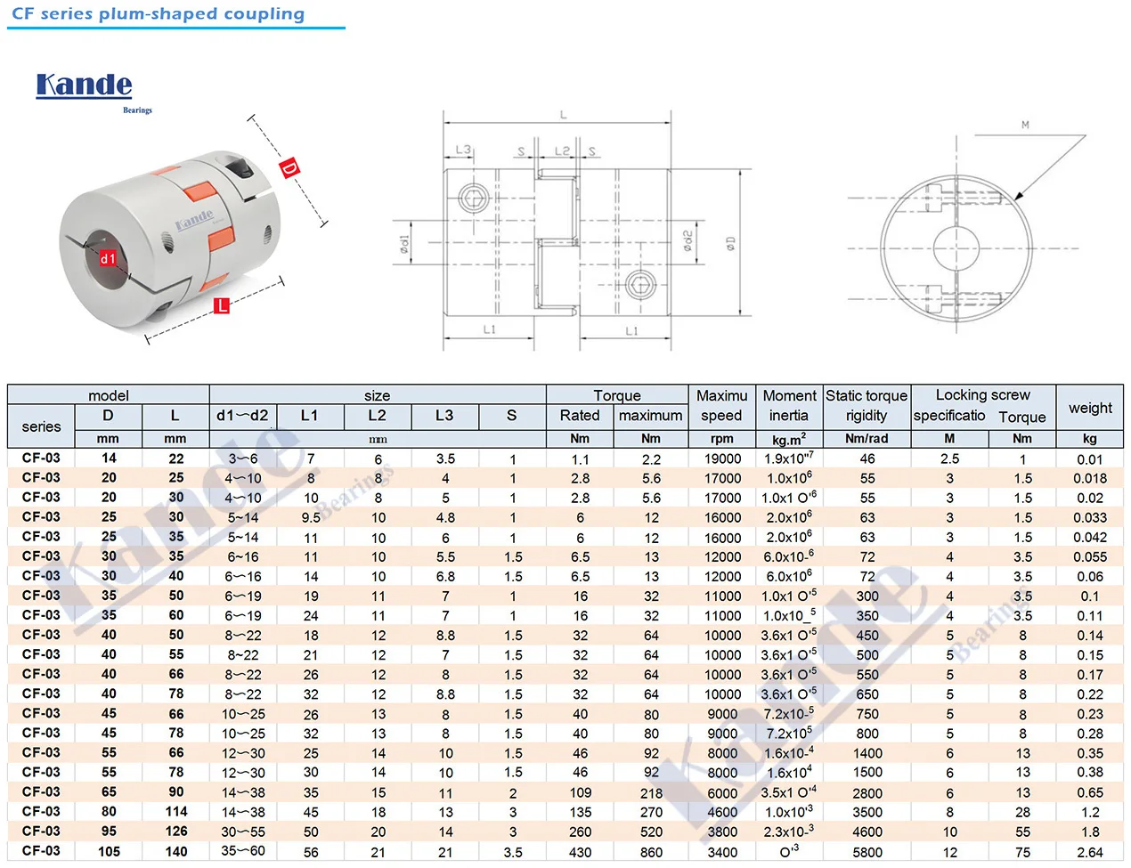 BW Three Jaws D25L30 Coupler Aluminium Plum Flexible Shaft Coupling Motor Connector CNC Flexible Couplings 5/6/6.35/8/10/12mm