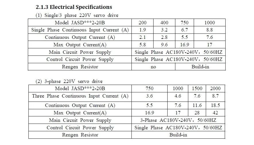 JMC ac servo motor 1