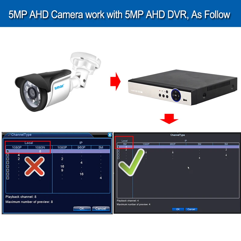 Smновейшая AHD 5MP камера sony IMX326 видеонаблюдение наружная Водонепроницаемая камера безопасности 6 шт. нано светодиодов ночное видение пластик