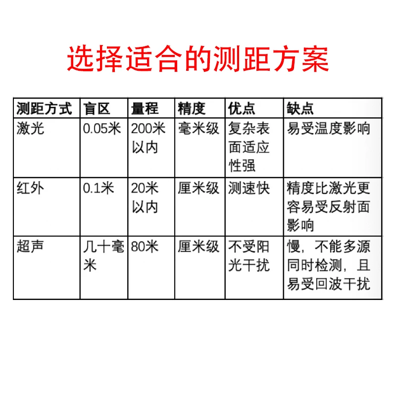 Laser Ranging Module Laser Ranging Module Infrared Laser Sensor Laser Rangefinder Module Laser Ruler