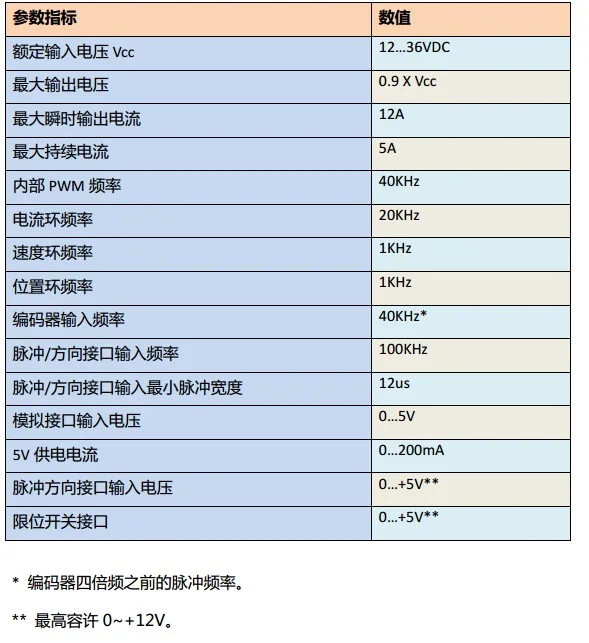 Xc3605 DC Серводвигатель коробка привода может(CANopen) 485 аналоговый Интеллектуальный ограничитель тока