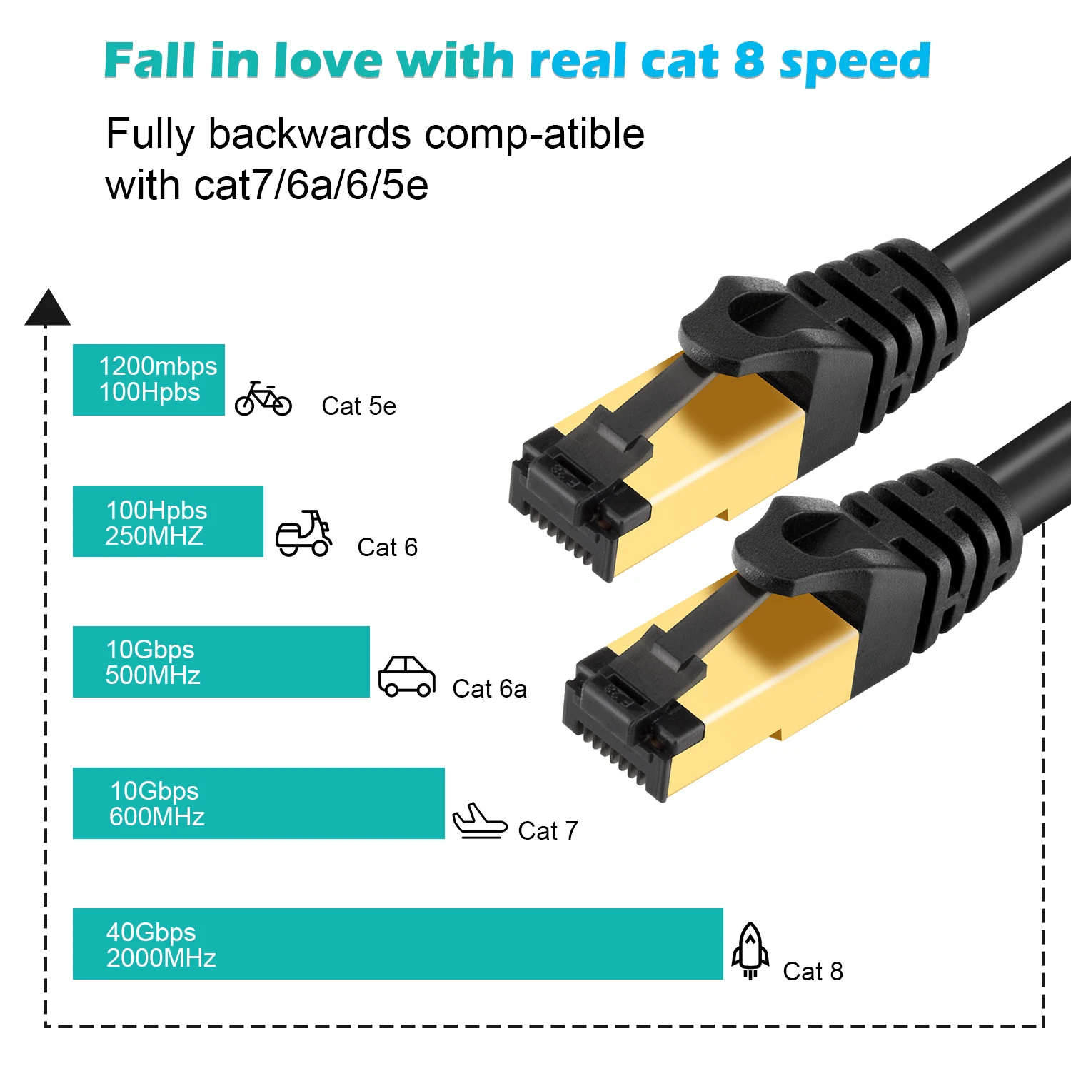 Modem 40Gbps 2000Mhz High Speed Gigabit SFTP LAN Wire Cables with Gold Plated RJ45 Connector for Router Xbox by CAOOYOO Cat8 Ethernet Cable Internet Network Patch Cord Modem 40Gbps 2000Mhz High Speed Gigabit SFTP LAN Wire Cables with Gold Plated RJ45 Connector for Router Xbox by CAOOYOO Cat8 Ethernet Cable Internet Network Patch Cord