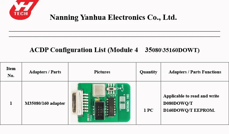 ACDP module 4(35160 Module) configuration list