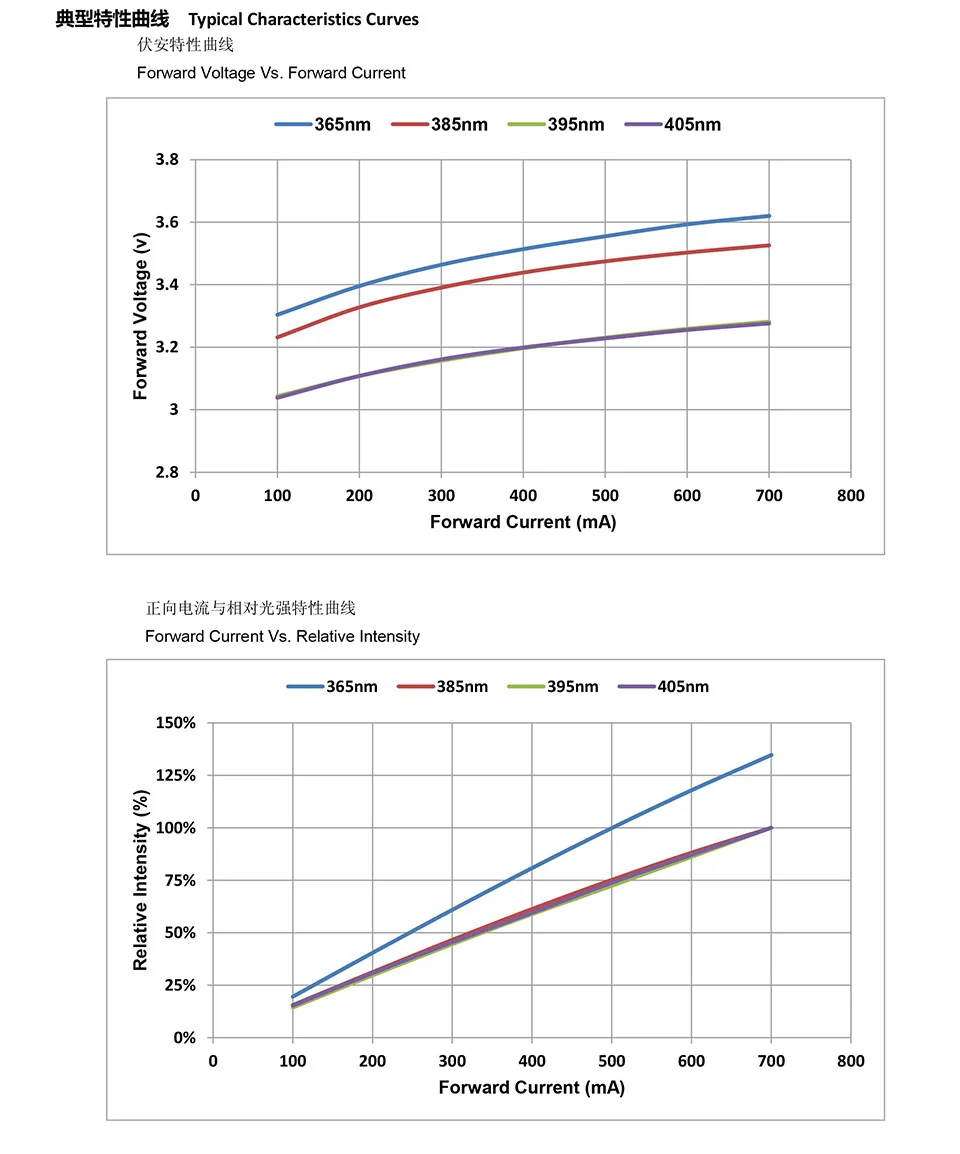 JZ-3535UVAU3WBQU--石英透镜3535镀金-5