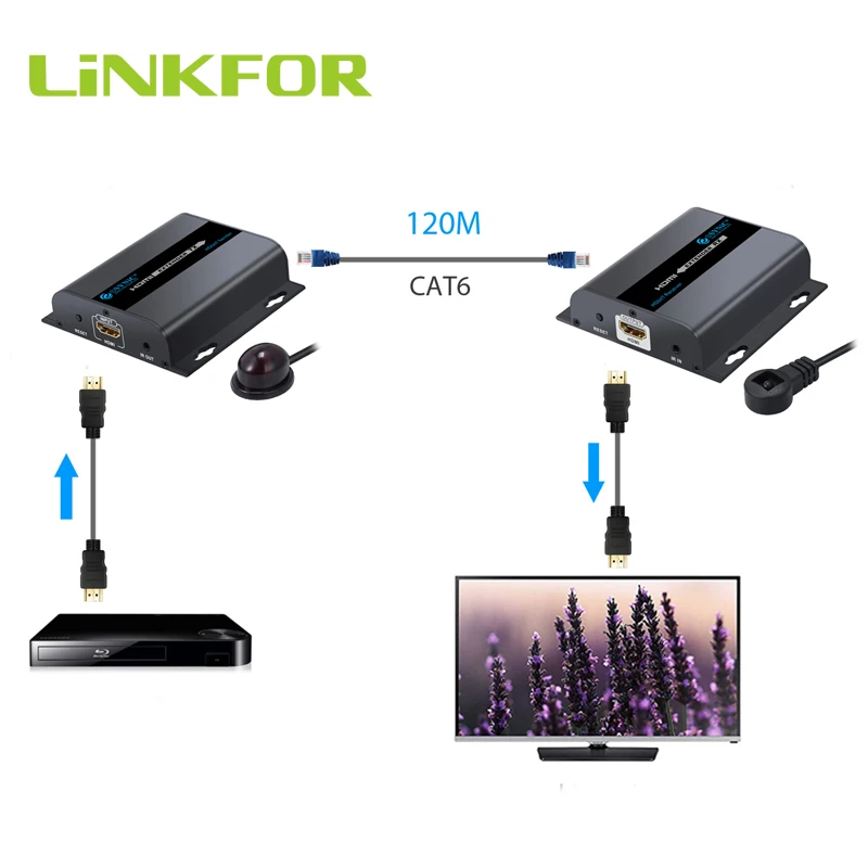 LiNKFOR 1080P HDbitT Ethernet Сетевой удлинитель через один RJ45 CAT6/6a/7 кабель Поддержка сетевого маршрутизатора или коммутатор удлинитель