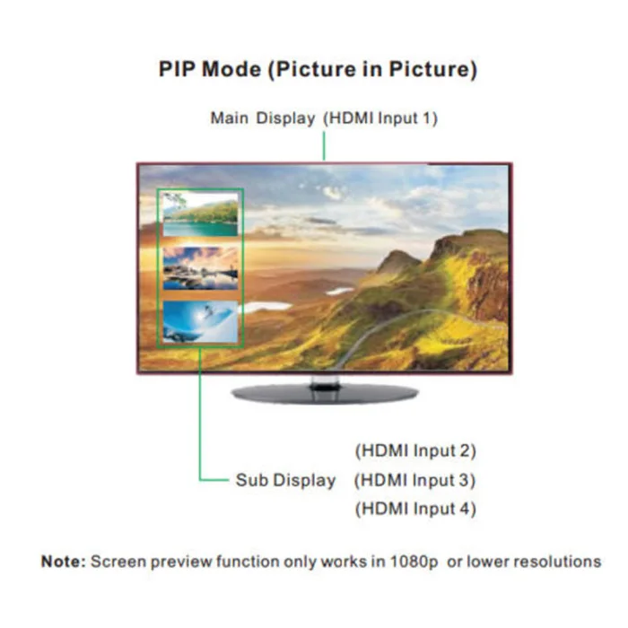 4K HDMI переключатель PIP 4x1 видеокоммутатор 4K x 2K 3D с пультом дистанционного управления для Apple tv PS4 HD tv LHB99