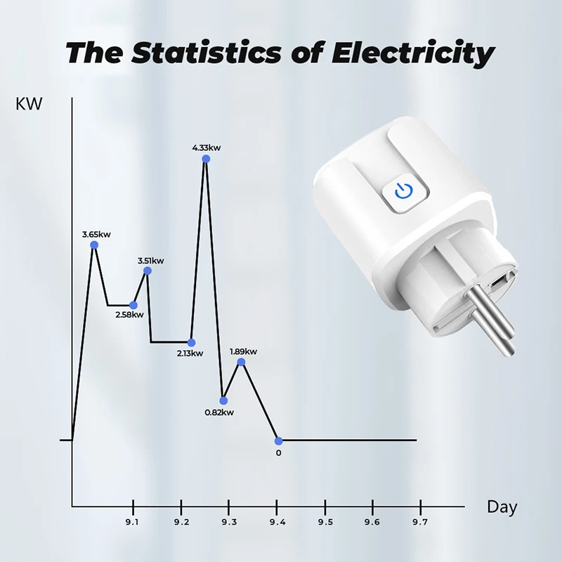 Ʈ ׺  ÷ EU 16A 2300W   Ÿ̹ Ʈ Ȩ   ܼƮ, Alexa Google home Բ ۵