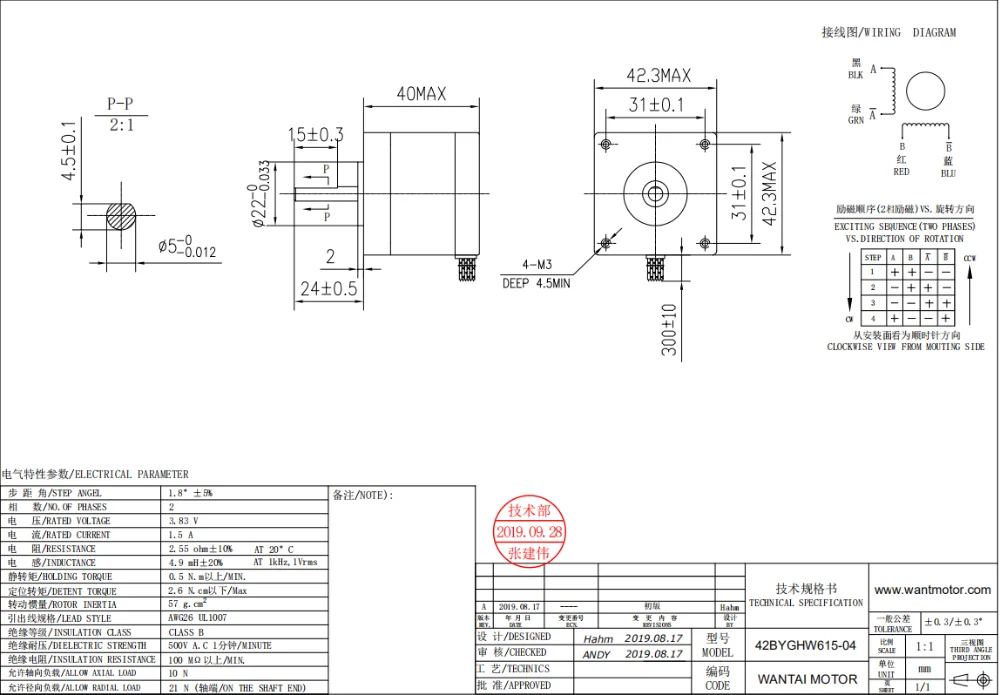 Wantai Nema 17 шаговый двигатель 42BYGHW615-04 71oz-in 40 мм 1.5A CE ROSH ISO фрезерный станок с ЧПУ плазменная гравировка шлифованная пена