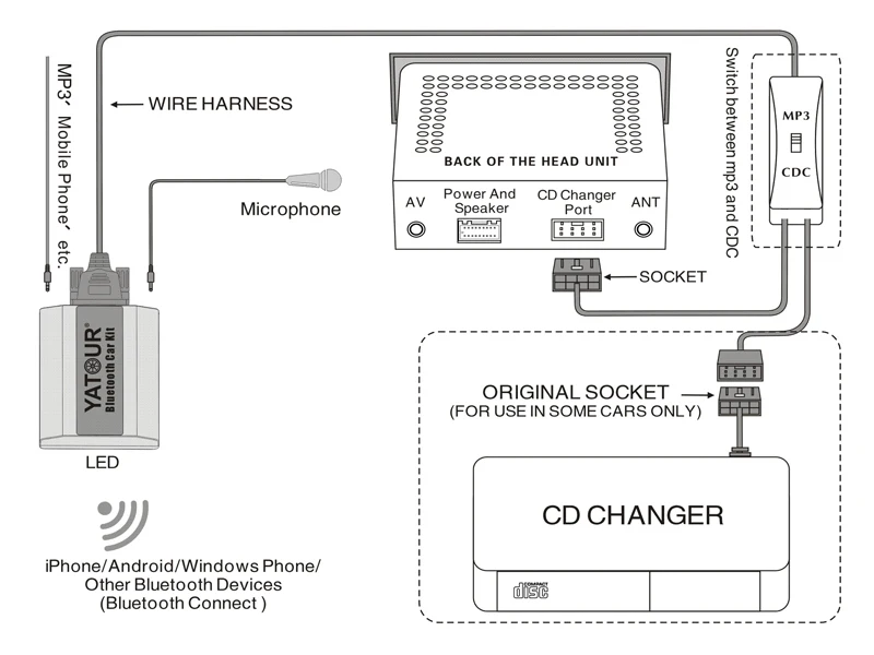 Yatour BTK Bluetooth автомобильный комплект цифровой музыкальный CD Changer Quadlock 12Pin переключатель кабельный разъем для Ford 5000C 6000CD 6006CDC радио