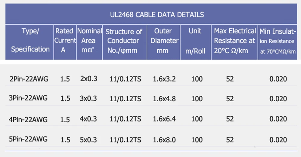 100 м 22AWG светодиодный кабель из луженой меди светодиодный провод 2/3/4/5Pin RGB RGBW с ПВХ изоляцией светодиодный соединительный провод 0,3 мм