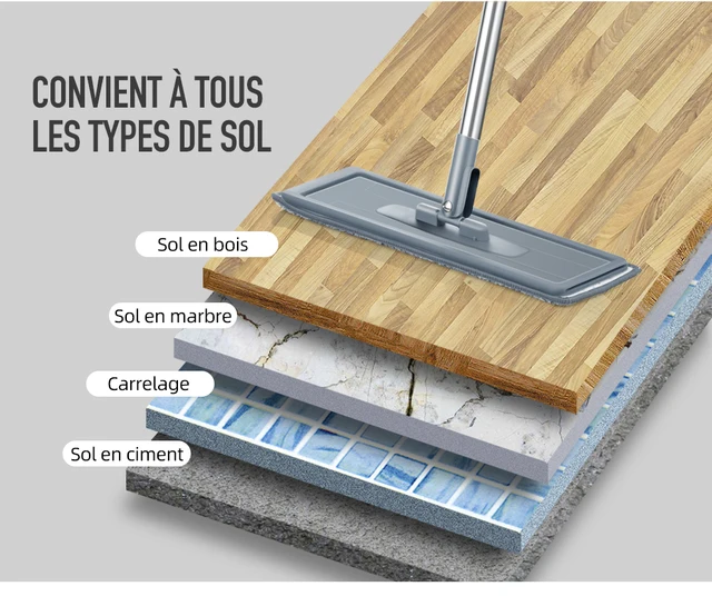 Ensemble Seau Et Balai Pour Nettoyage De Plancher D'appartement, Nettoyant  Professionnel Tête Plate, Mains Libres, Système D'aspiration, Tampons En  Microfibre Lavables, Idéal Parquets Durs - Serpillères - AliExpress