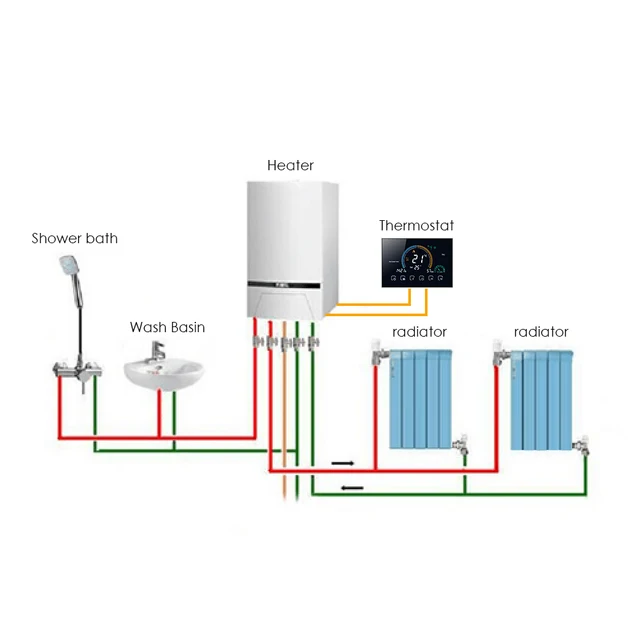 Irishom Termostato WiFi para Caldera de Gas, termostato Digital