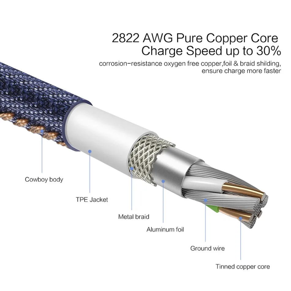 3A usb type-C кабель для samsung Xiao mi Red mi Note 7 mi 9t провод для быстрой зарядки USB-C зарядное устройство для мобильного телефона huawei P30 type-c кабель