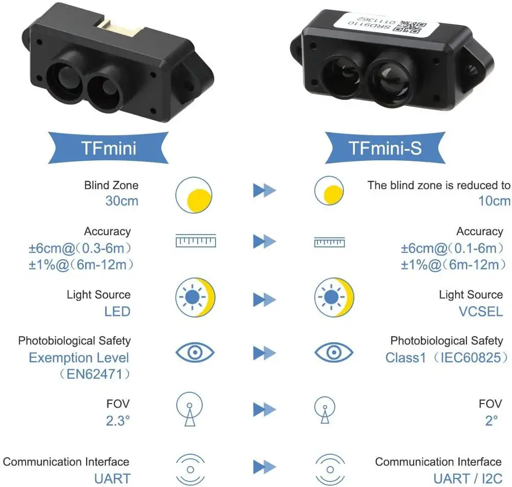 Benewake-TFmini-S Lidar Ÿ    TOF  Ʈ ũ  UART & IIC 0.1-12m, tfmini ׷̵ 