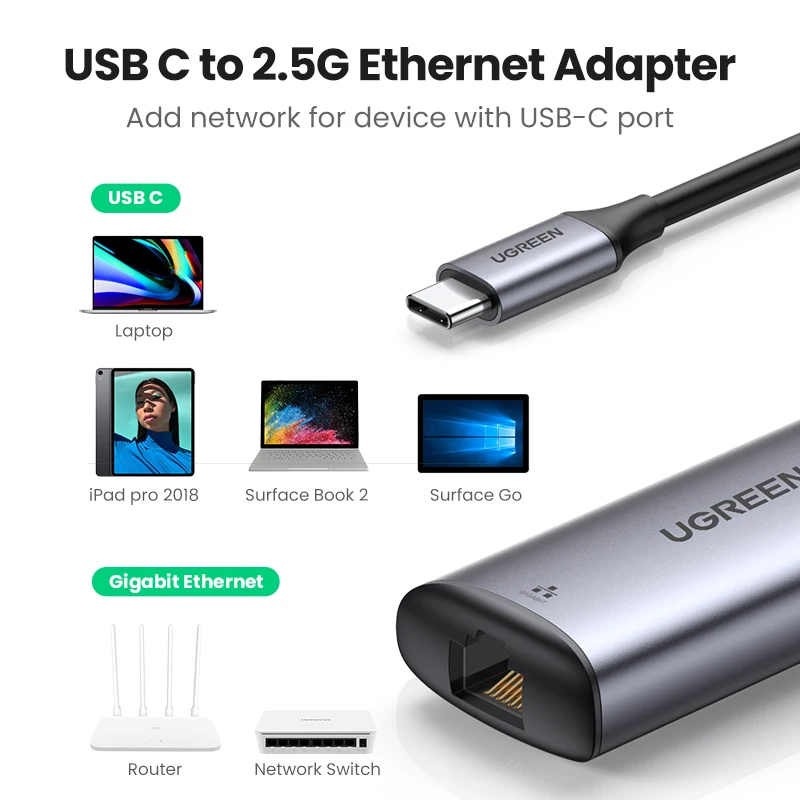 Ugreen 2500Mbps USB C Ethernet Adapter 2.5 Gigabit Type C to Lan RJ45 Network Card for MacBook iPad Pro USB-C Ethernet