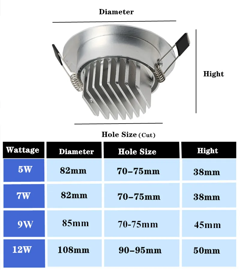 Светодиодный светильник, серебристый корпус, 5 Вт, 7 Вт, 9 Вт, 12 Вт, точечный светильник с регулируемой яркостью, cob, 110 В, 220 В, светильник, встраиваемый светильник, s, внутренний светильник