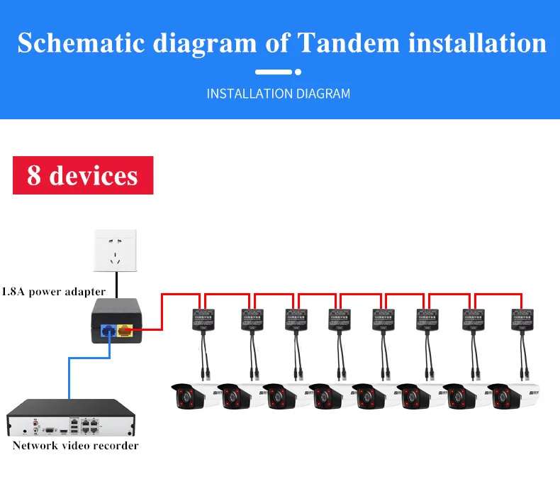 Long-Distance Tandem Poe Switch Adapter Combo Ip Camera Cctv Monitor Wireless Ap Series Power Poe Repeater Splitter