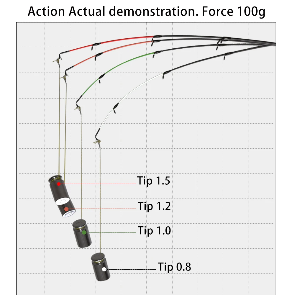 Tanie OBEI podajnik wędka teleskopowa przędzenia odlewania pręt podróżny 3.3 3.6 m vara de pesca karpia 60 180g słup