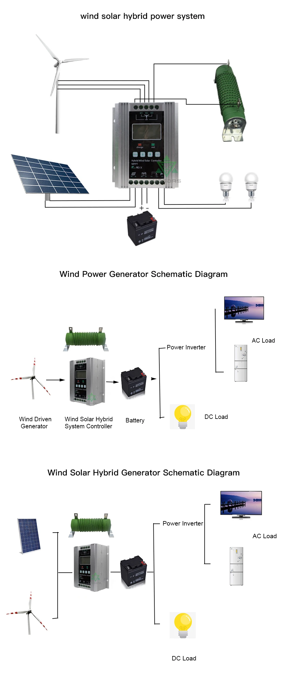 风光互补控制器（黑色）维斯达斯_13