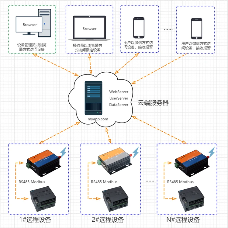 YK-G327-C 4G Modbus TCP/RTU к MQTT (json-) IoT шлюз модуль | Инструменты