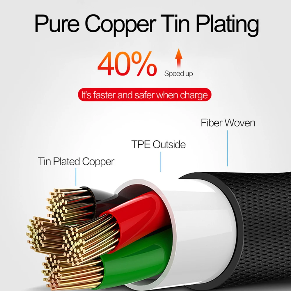 Type C USB 2.4A 2A Быстрый зарядный кабель Usb 90 градусов L type-c шнур данных зарядное устройство USB-c для samsung Xiaomi huawei p20 p30 mate20
