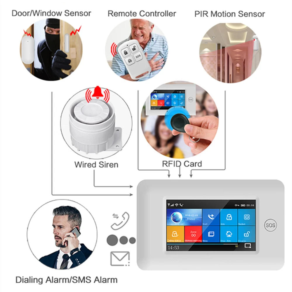 UBONTOO, 433 МГц, беспроводной сенсорный цветной экран, wifi, GSM, GPRS, RFID карта, охранная сигнализация, умный дом, безопасность, сделай сам, сигнализация