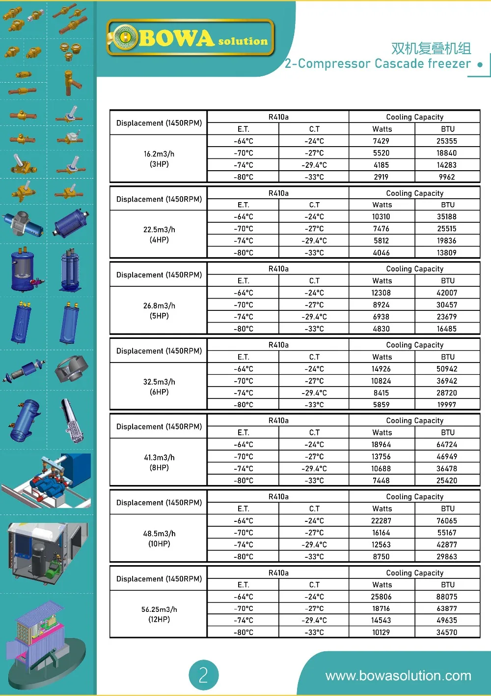 2CompressorCascadedFreezer1