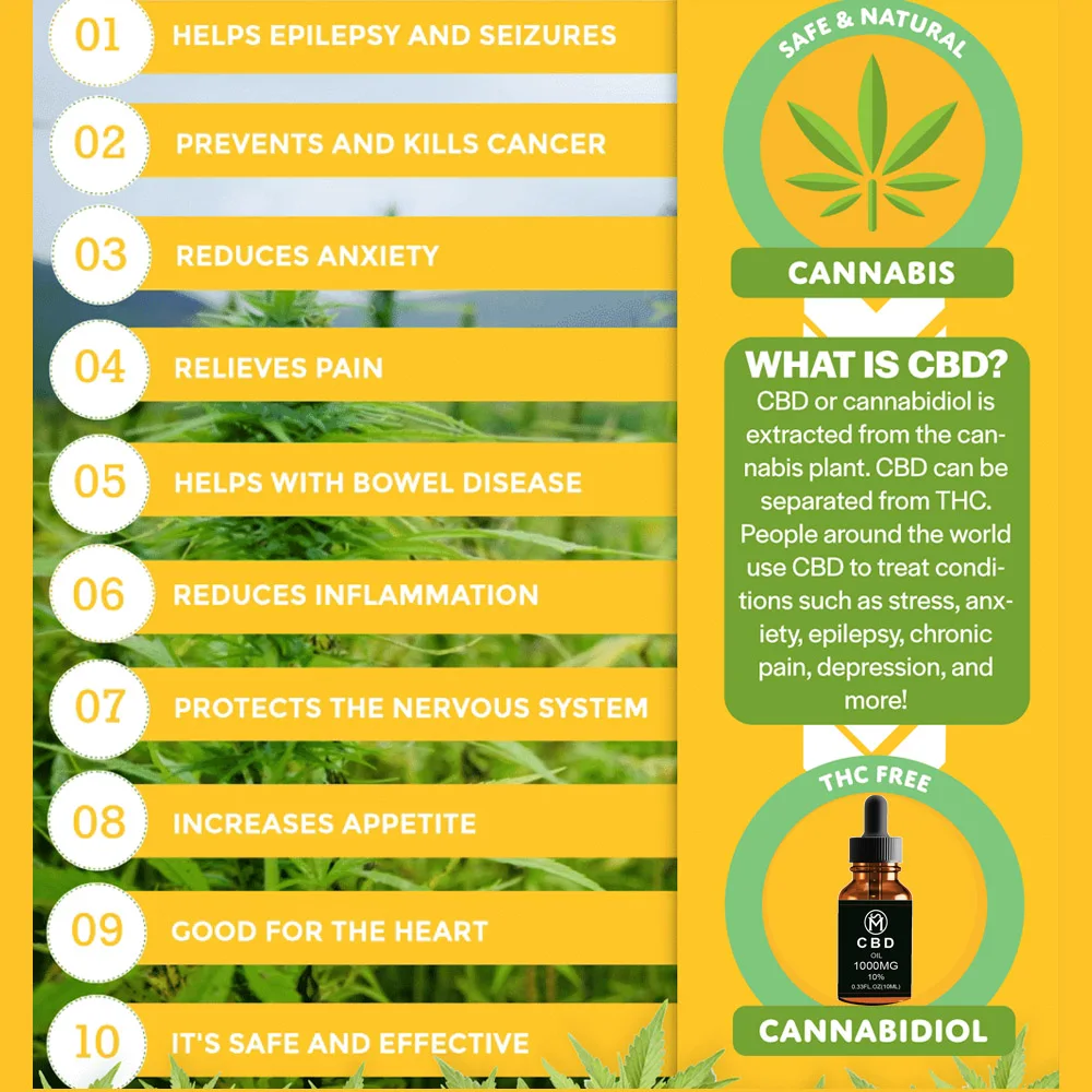 10 мл реальные спектра 1000 мг CBD внутри экстракт из натуральной пеньки Висячие