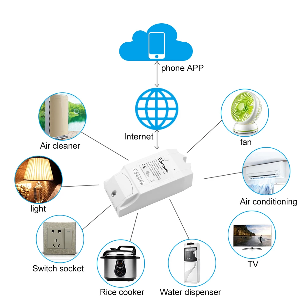 SONOFF WiFi Интеллектуальный переключатель Pow R2 ITEAD поддержка eWelink приложение беспроводной совместим с Google-Home Amazon-Alexa