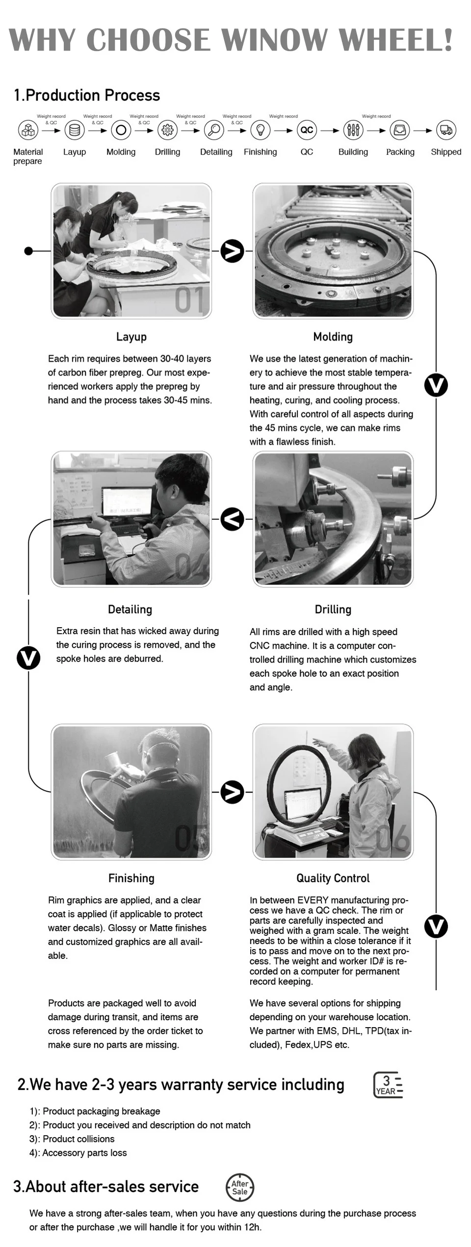 Choose WinoW Wheel