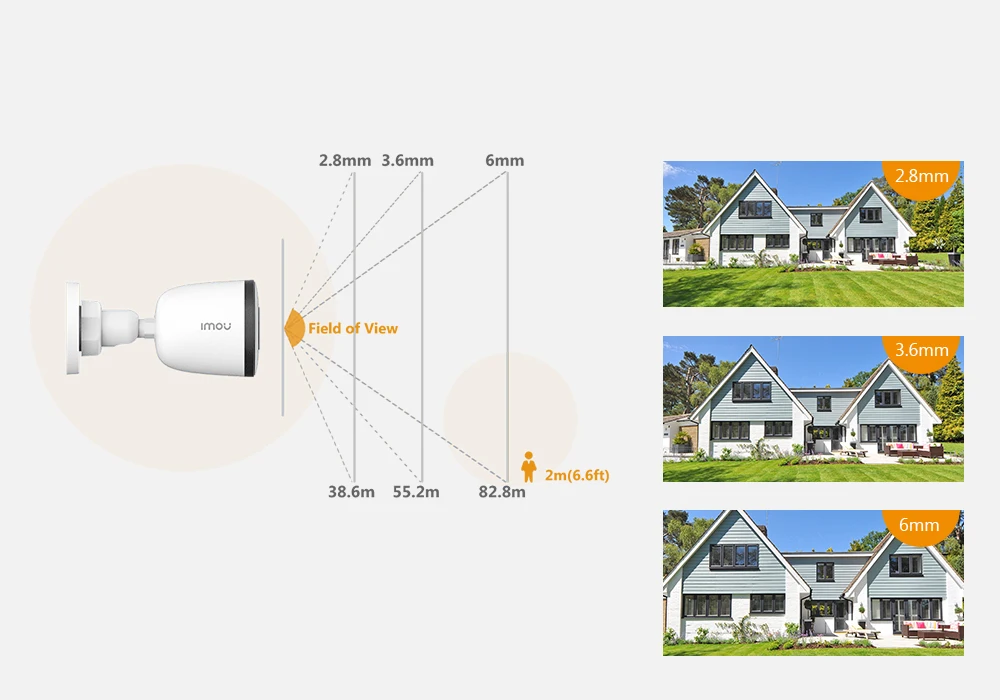 multi-lens