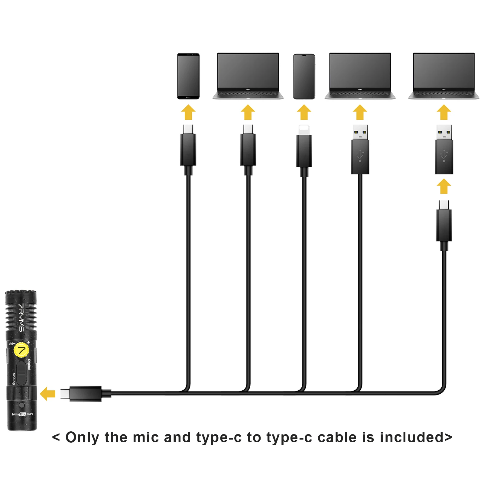 M1 Mini Cardioid Condenser Smartphone Microphone On-Camera Mic Digital & Analog Dual Modes Real-Time Monitoring Photo Studio