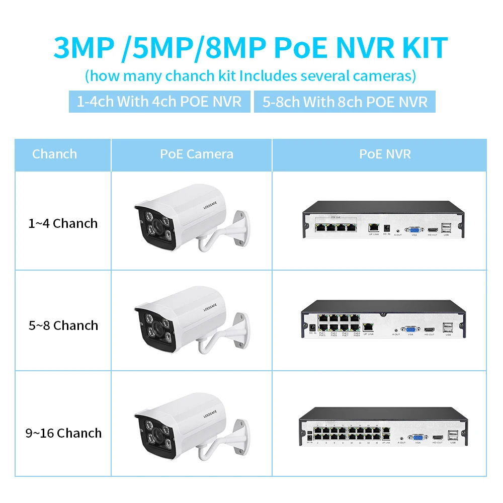 1080P POE HDMI POE NVR Kit CCTV Securit 8CH NVR PoE P2P Kit Outdoor Security Monitor IP Cam 8CH HDD P2P Onvif Surveillance Set