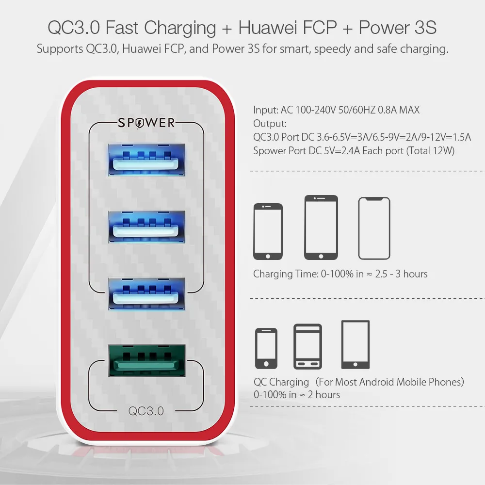 BlitzWolf 4 порта QC3.0 Быстрая зарядка EU Plug СВЕТОДИОДНЫЕ лампы высокой мощности 30 Вт 2.4A