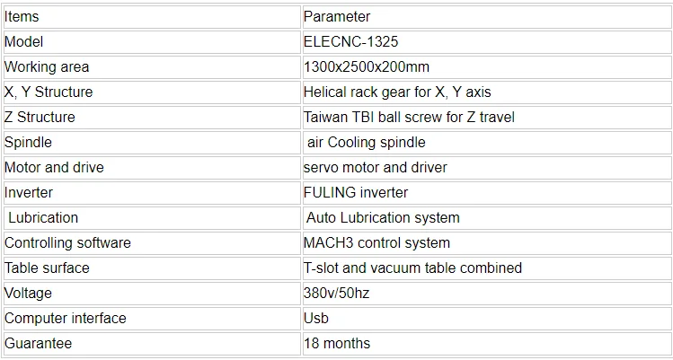 1325 4 axis device rotary