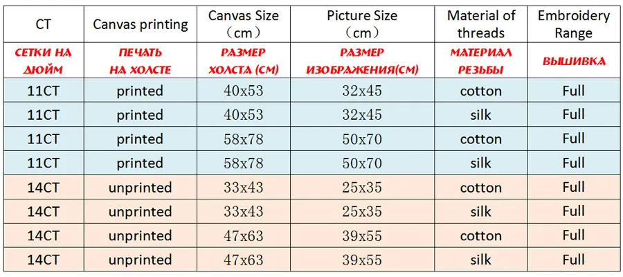 NCMP051-商品规则表格